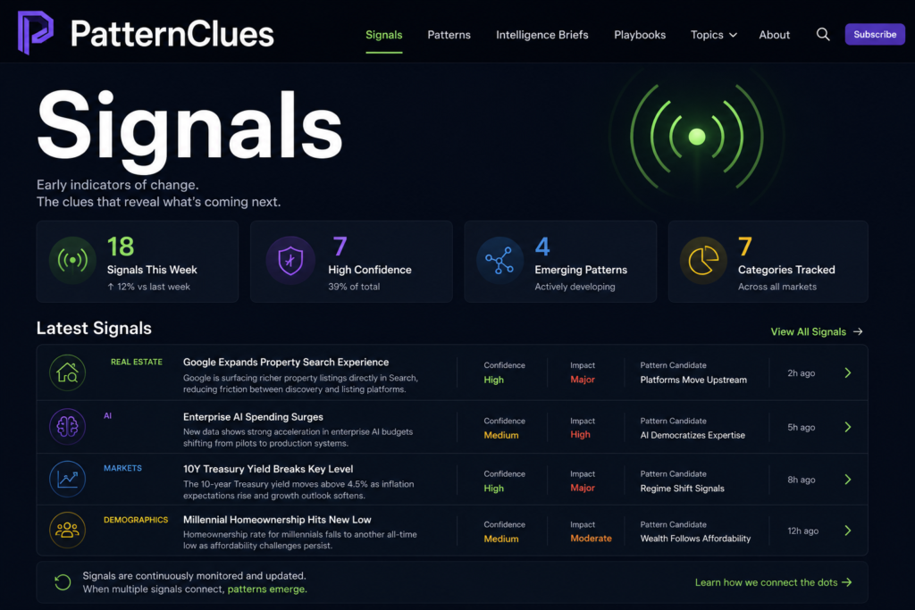 PatternClues Signals